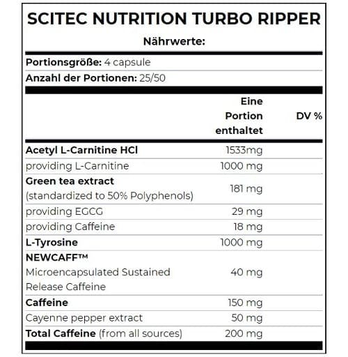 Scitec Nutrition - Turbo Ripper - 100 Mega Caps – embalagem